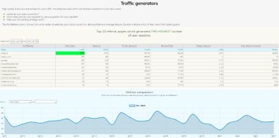 starpets.gg Traffic Analytics, Ranking Stats & Tech Stack